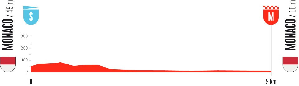 Маршрут 1 етапу