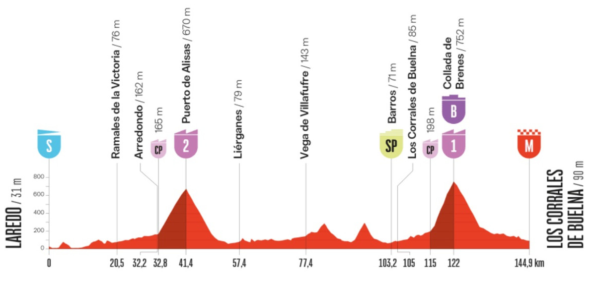 Маршрут 12 этапа Вуэльты-2025