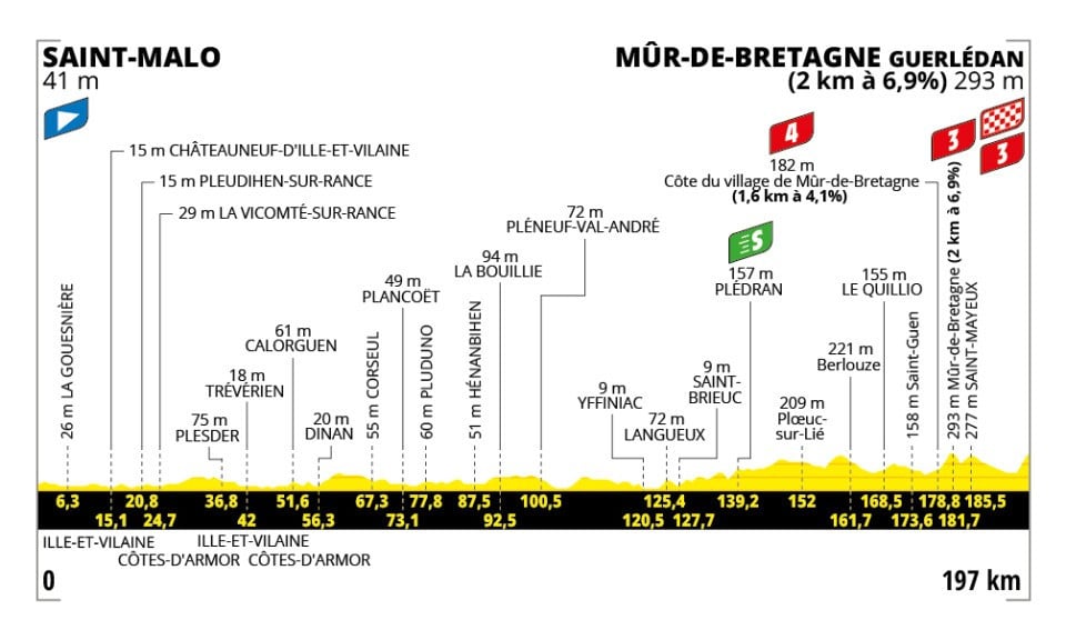 Route 7 Tour de France-2025