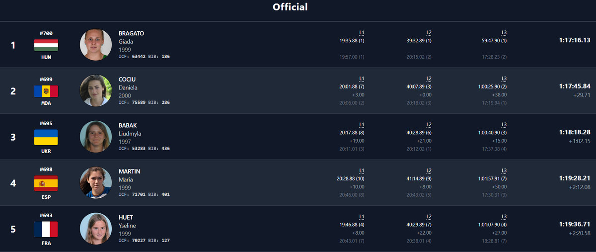Результати запливу на 14,4 км