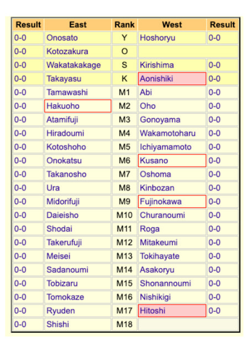 Дивизион Макуучи