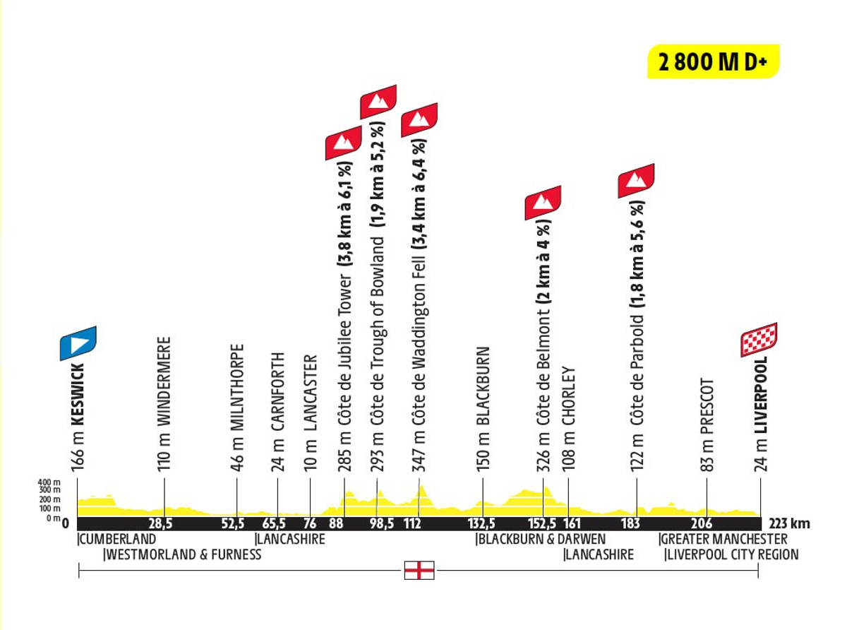 Маршрут 2 етапу