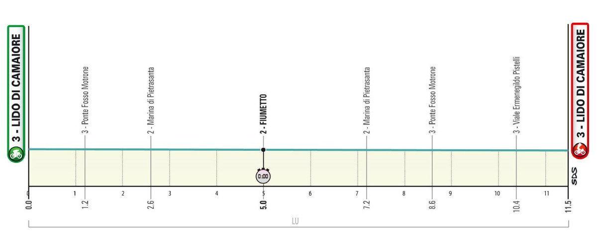 Маршрут 1 етапу