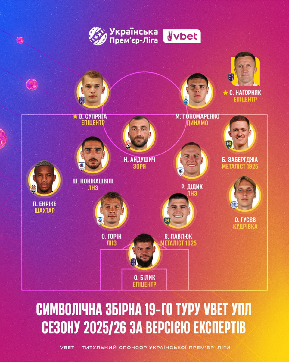 Символічна збірна 19 туру УПЛ