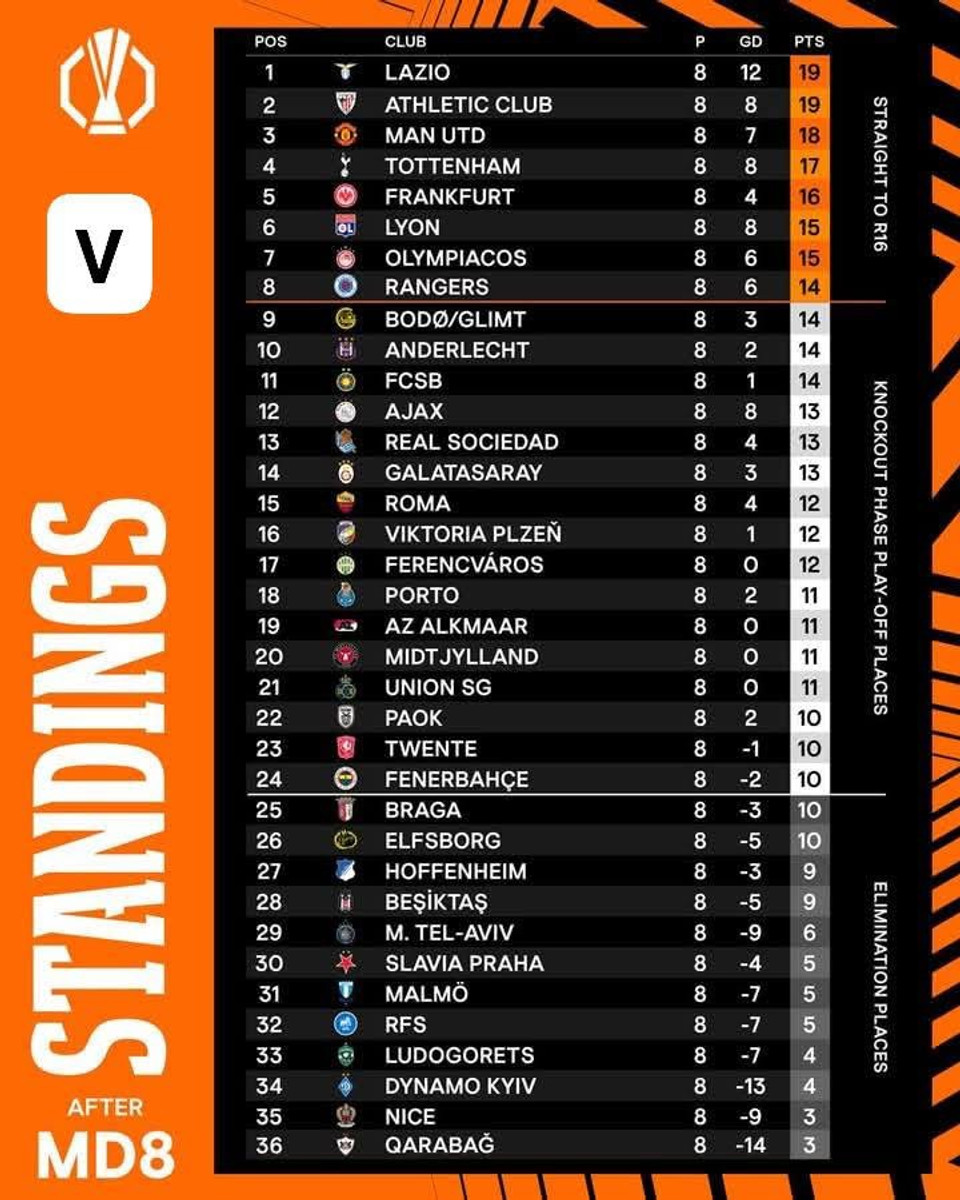 Турнірна таблиця після 8-го туру