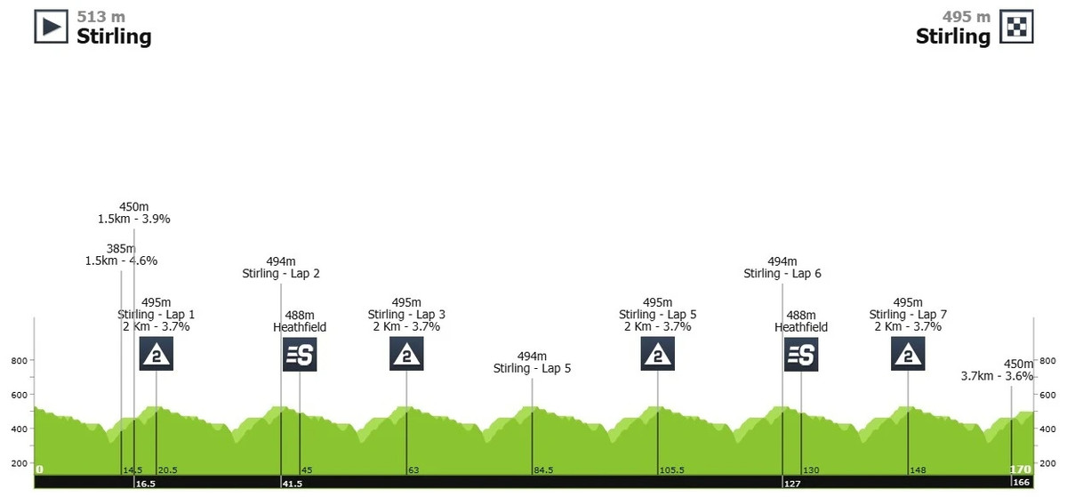 Маршрут 5 етапу