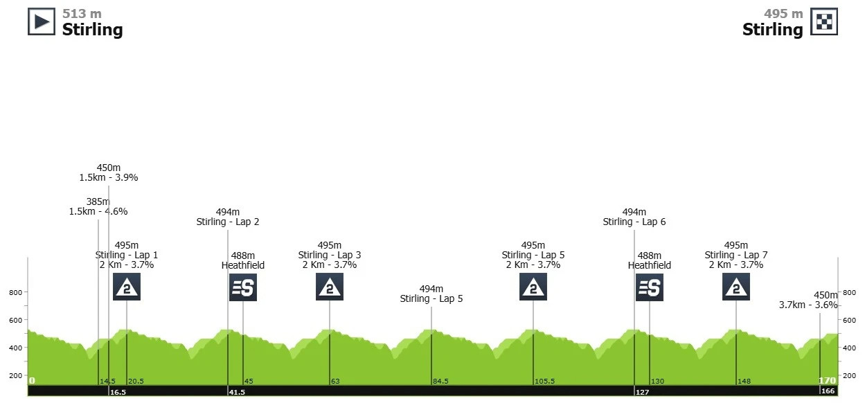 Маршрут 5 этапа