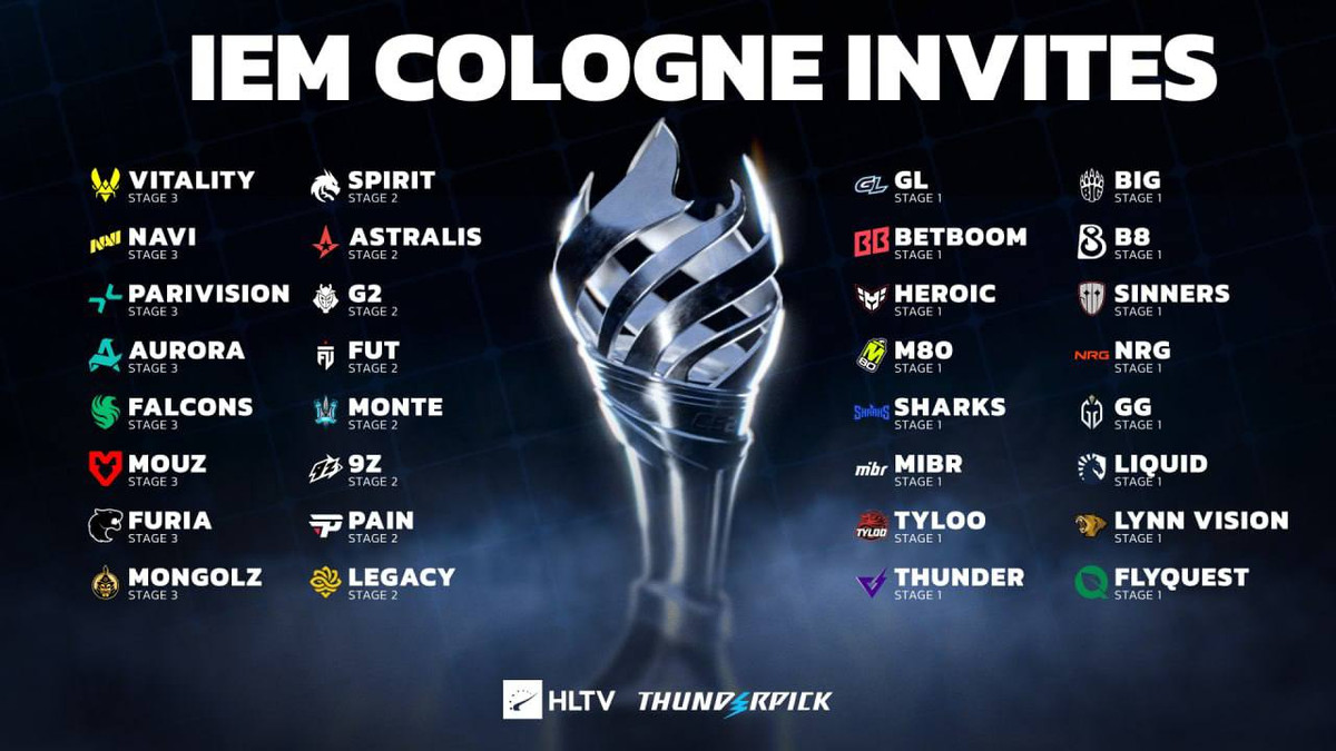 Учасники IEM Cologne Major 2026