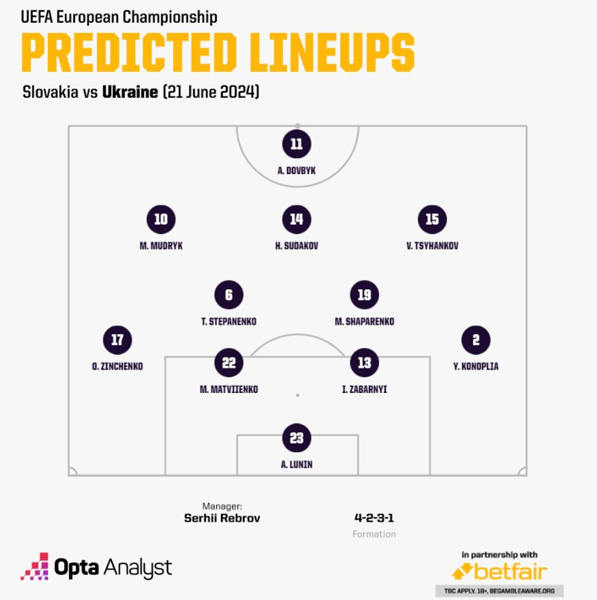 Прогноз на склад збірної України в матчі зі Словаччиною