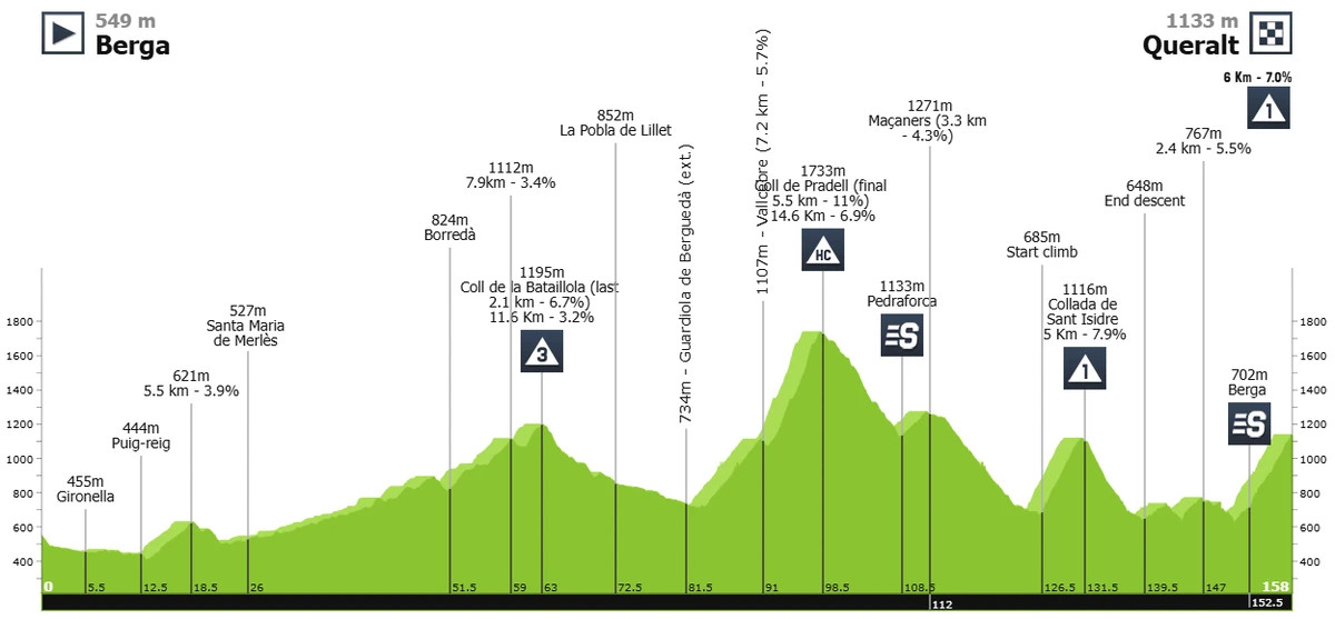 Маршрут 6 етапу