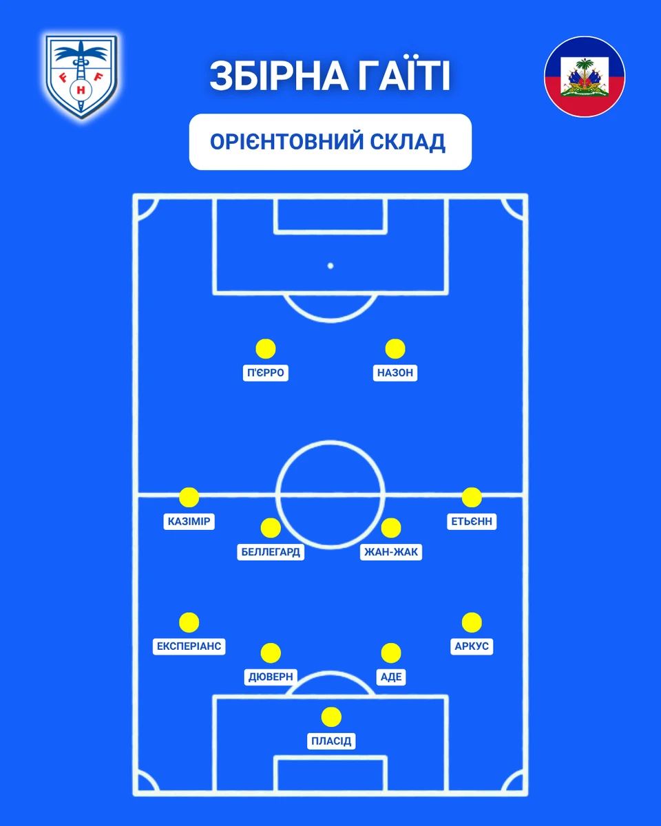 Орієнтовний склад збірної Гаїті