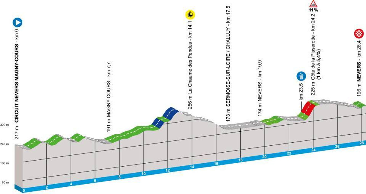 Маршрут 3 етапу Париж - Ніцца-2025