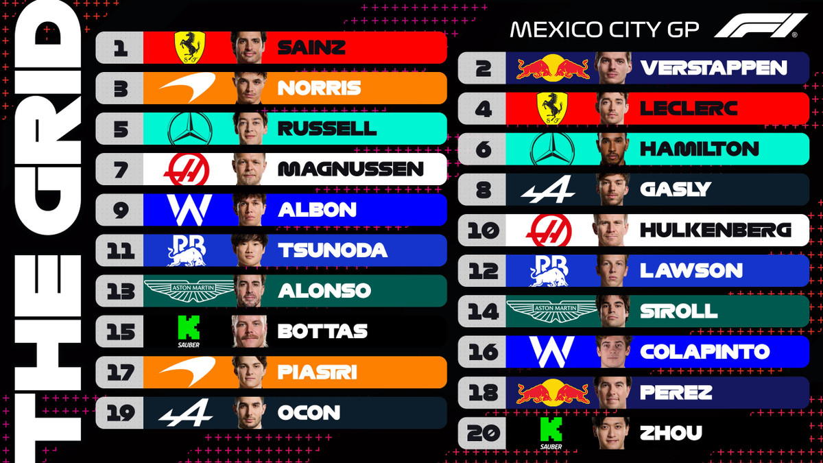 Стартова решітка Гран-прі Мексики-2024