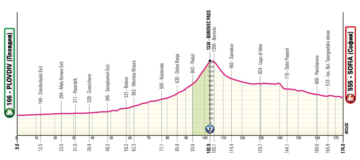 Маршрут 3 этапа