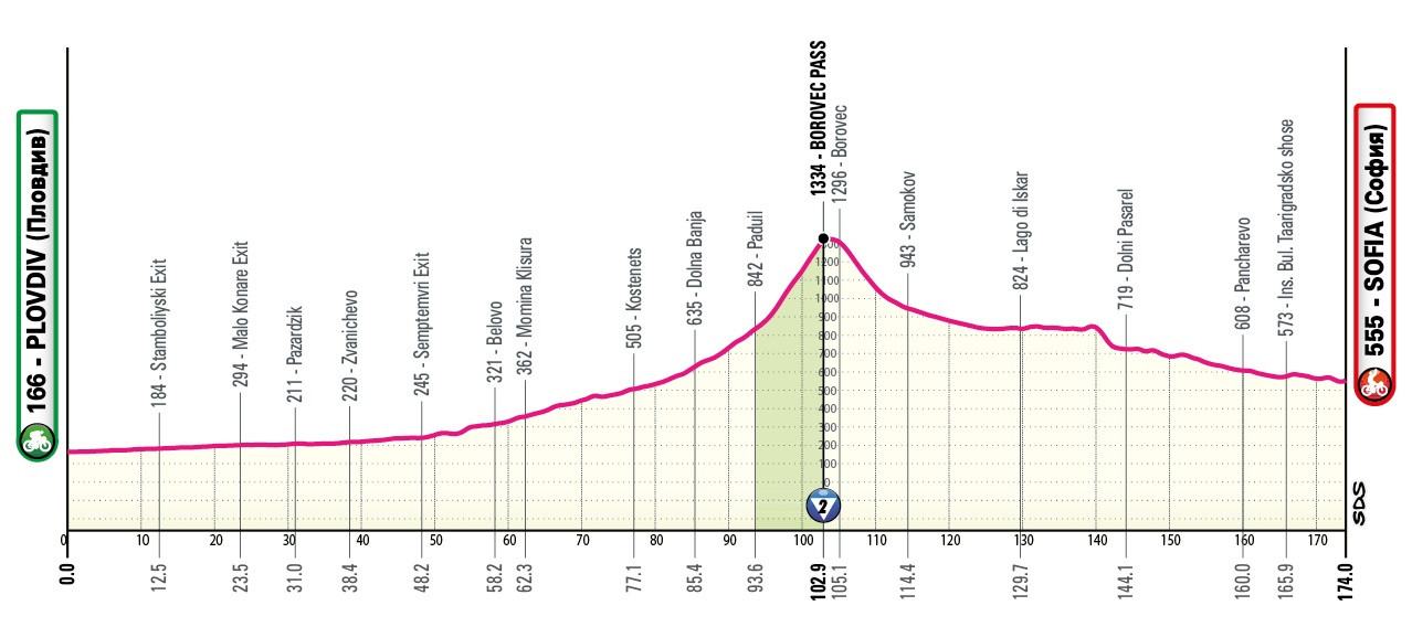 Маршрут 3 этапа