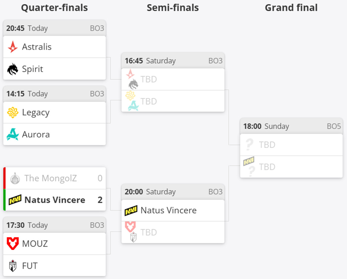 Сетка плей-офф ESL Pro League Season 23