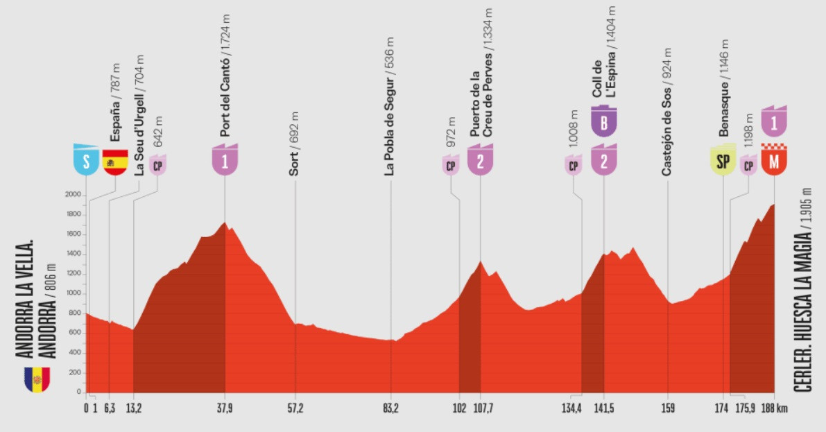 Route 7 Vulta-2025 Stage