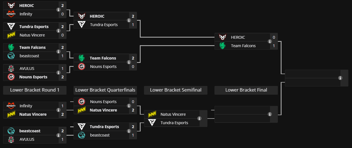 Сетка PGL Wallachia Season 2