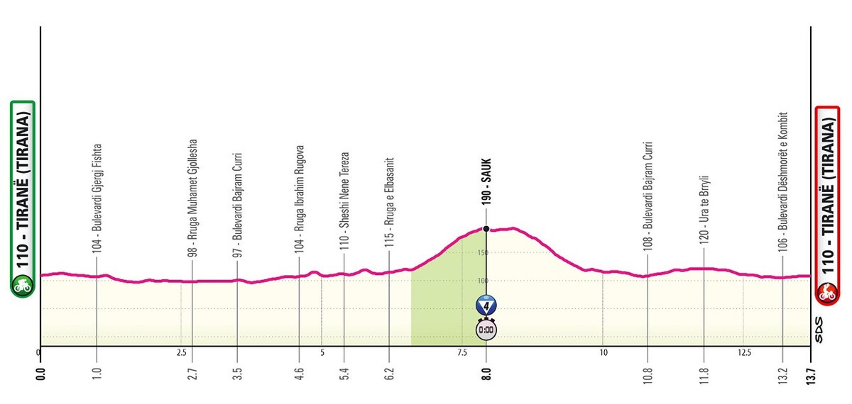 Маршрут 2 етапу Джиро д'Італія-2025