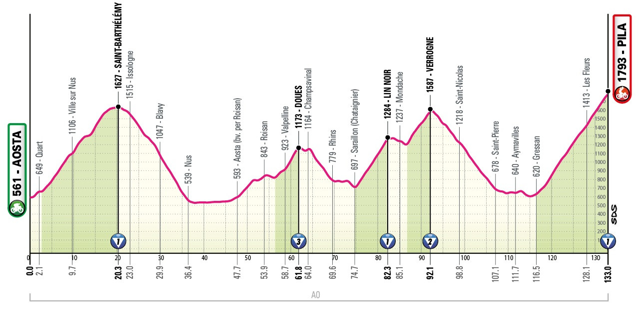 Маршрут 14 этапа