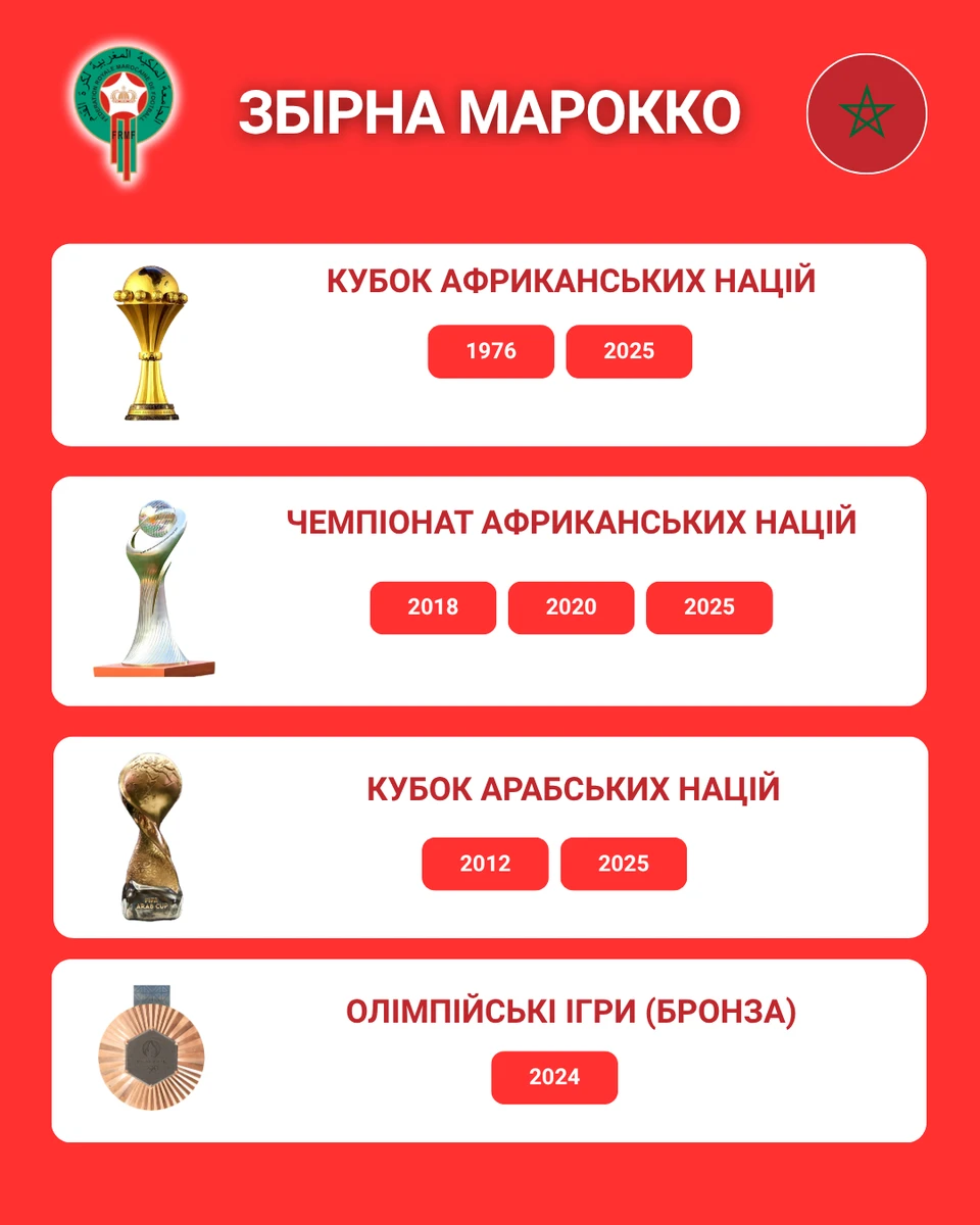 Титули збірної Марокко