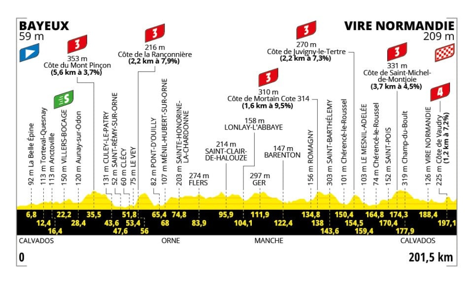 Route 6 Turp de France-2025
