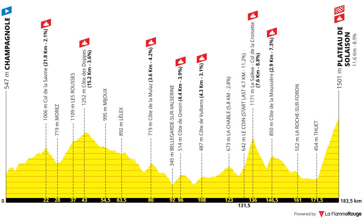 Маршрут 15 етапу Тур де Франс-2026