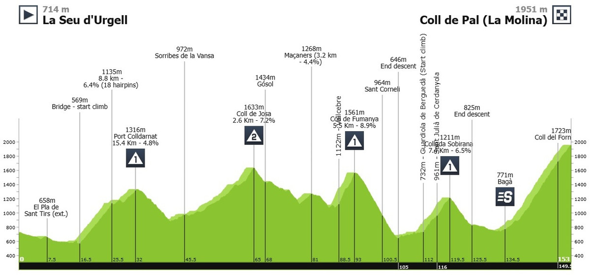 Маршрут 5 етапу