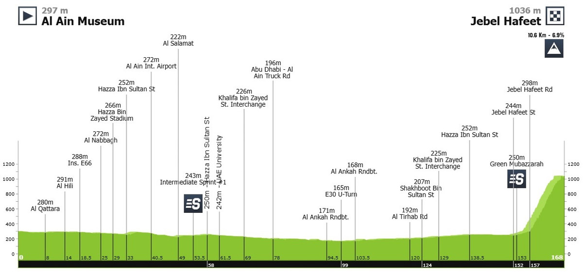 Маршрут 6 етапу