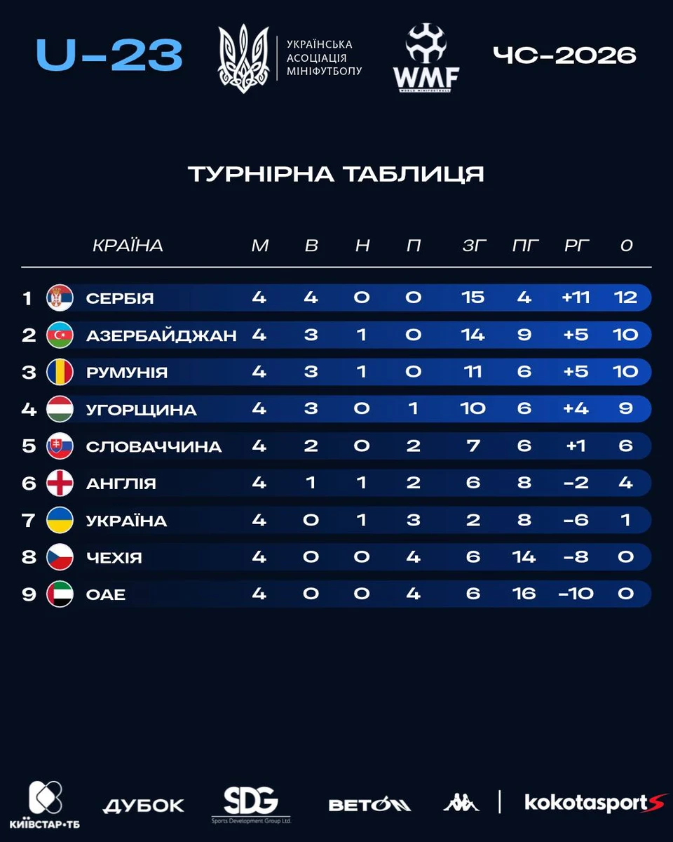 Чемпіонат світу з мініфутболу U-23