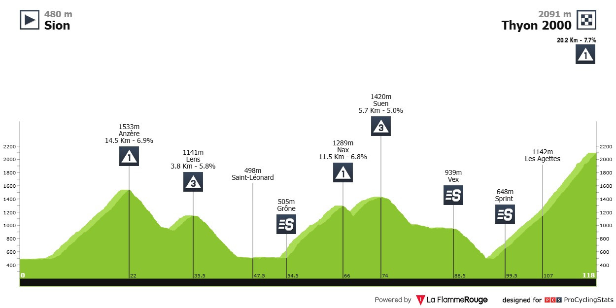 Маршрут 4 этапа Тура Романдии-2025