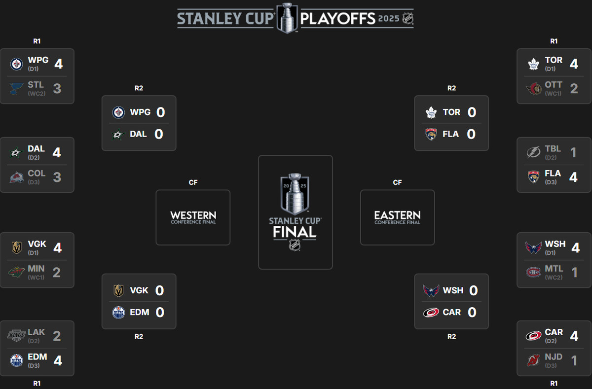 Плейоф НХЛ сезону-2024/2025