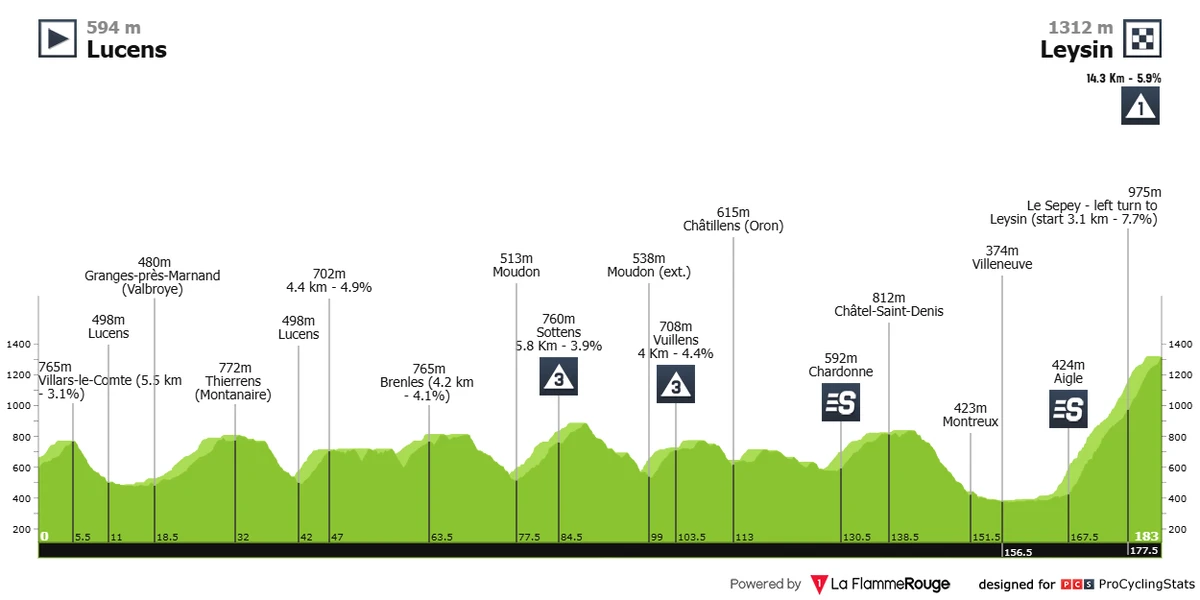 Маршрут 5 етапу