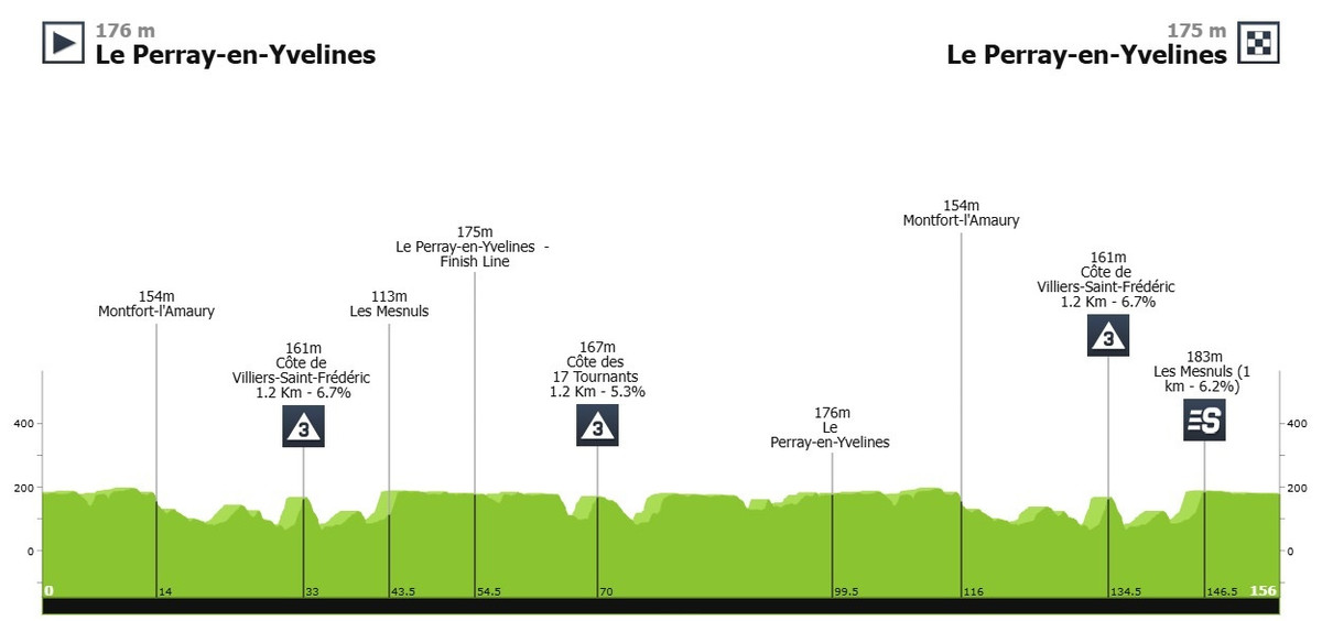 Маршрут 1 этапа Париж - Ницца-2025