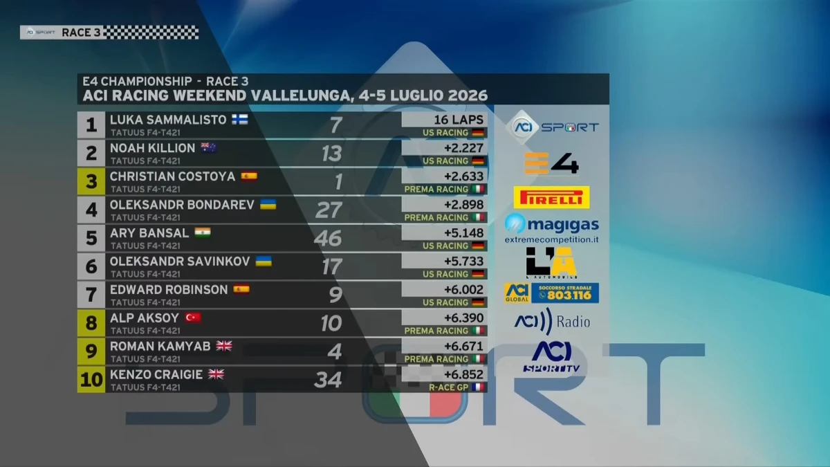 Підсумковий залік пілотів другої гонки першого етапу E4 Championship
