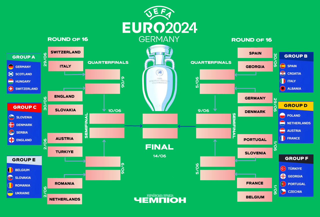 Сетка плейоф Евро-2024