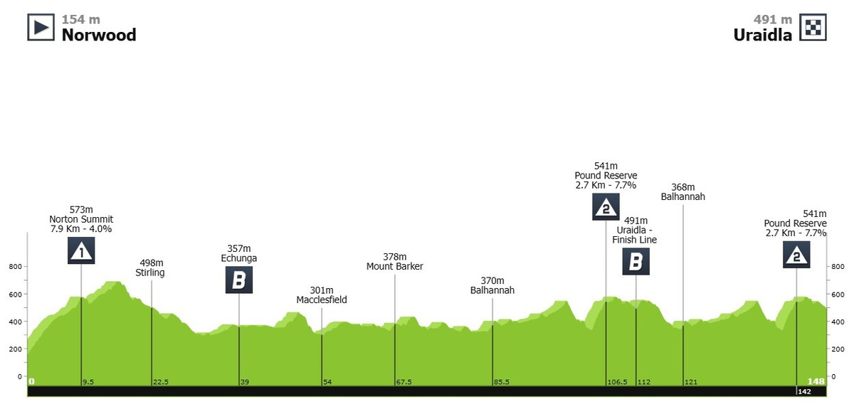 Маршрут 3 етапу
