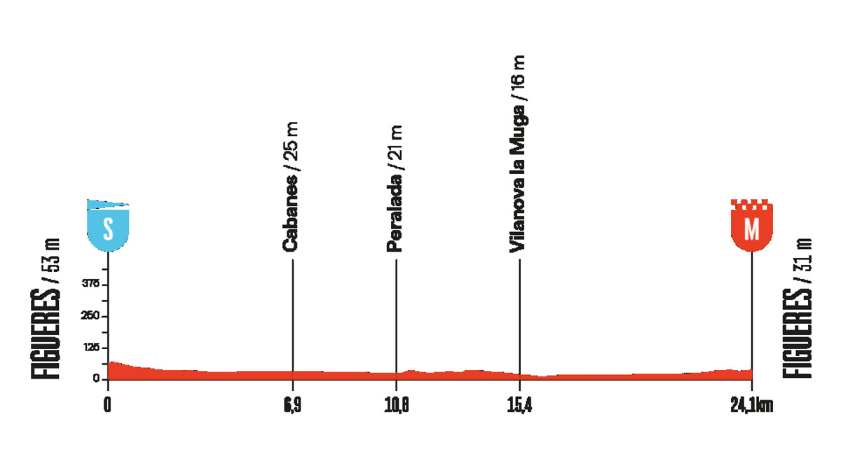 Маршрут 5 етапу Вуельти-2025