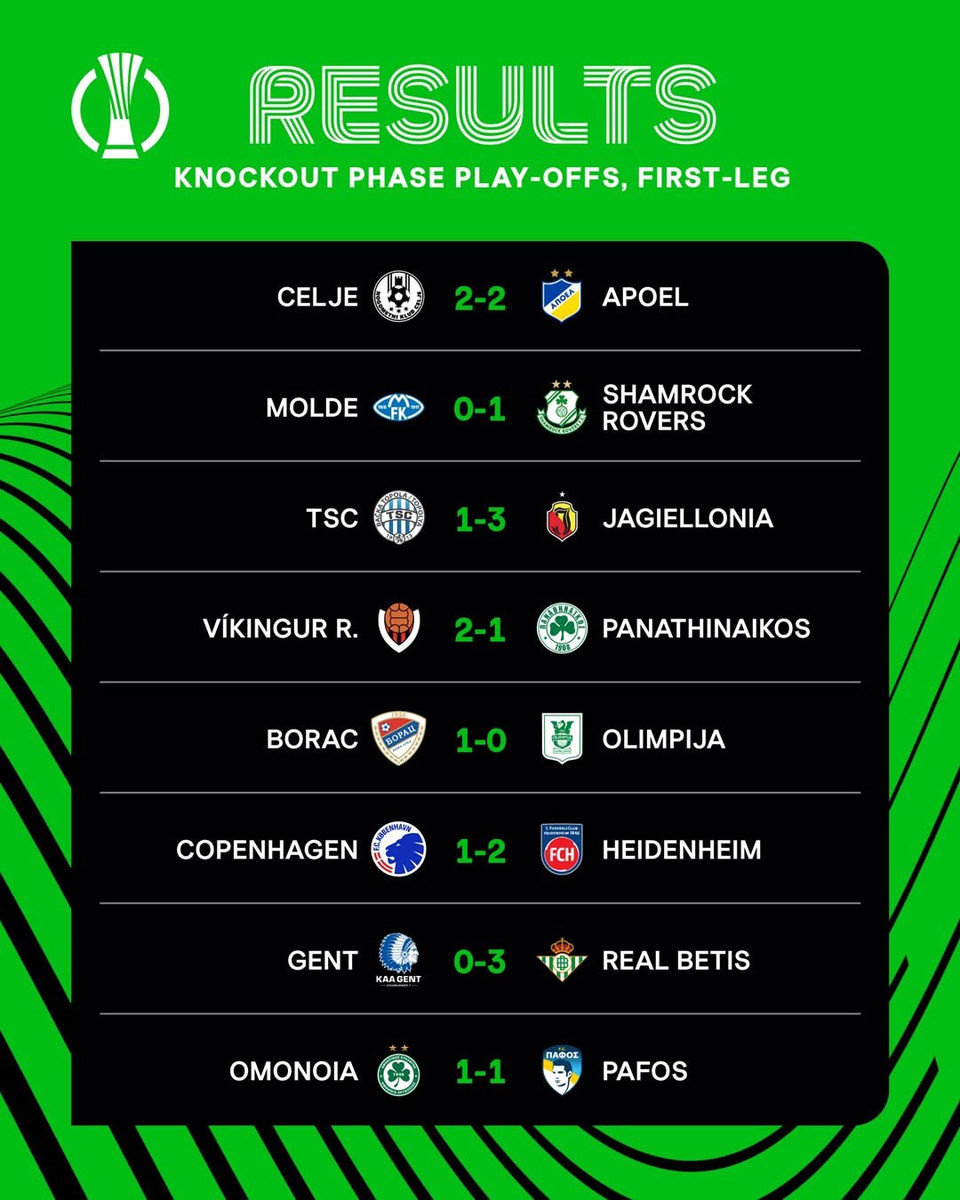 Результати перших матчів 1/16 фіналу