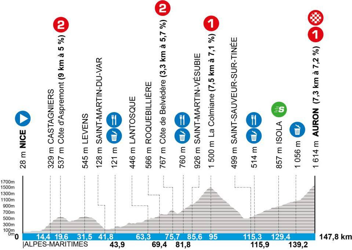 Маршрут 7 етапу Париж - Ніцца-2025