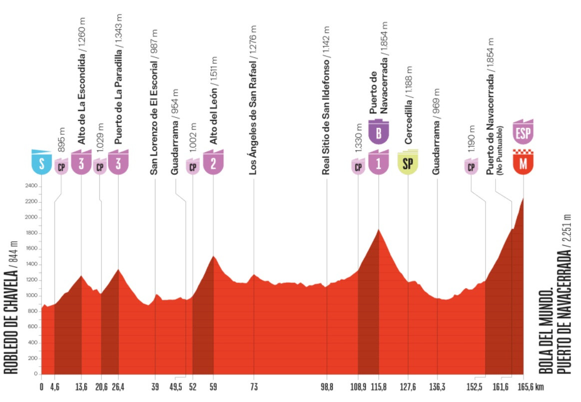 Маршрут 20 етапу Вуельти-2025