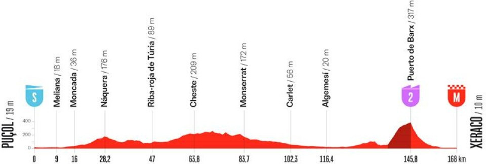 Маршрут 8 етапу