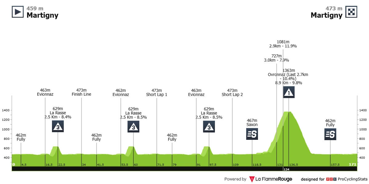 Маршрут 1 етапу