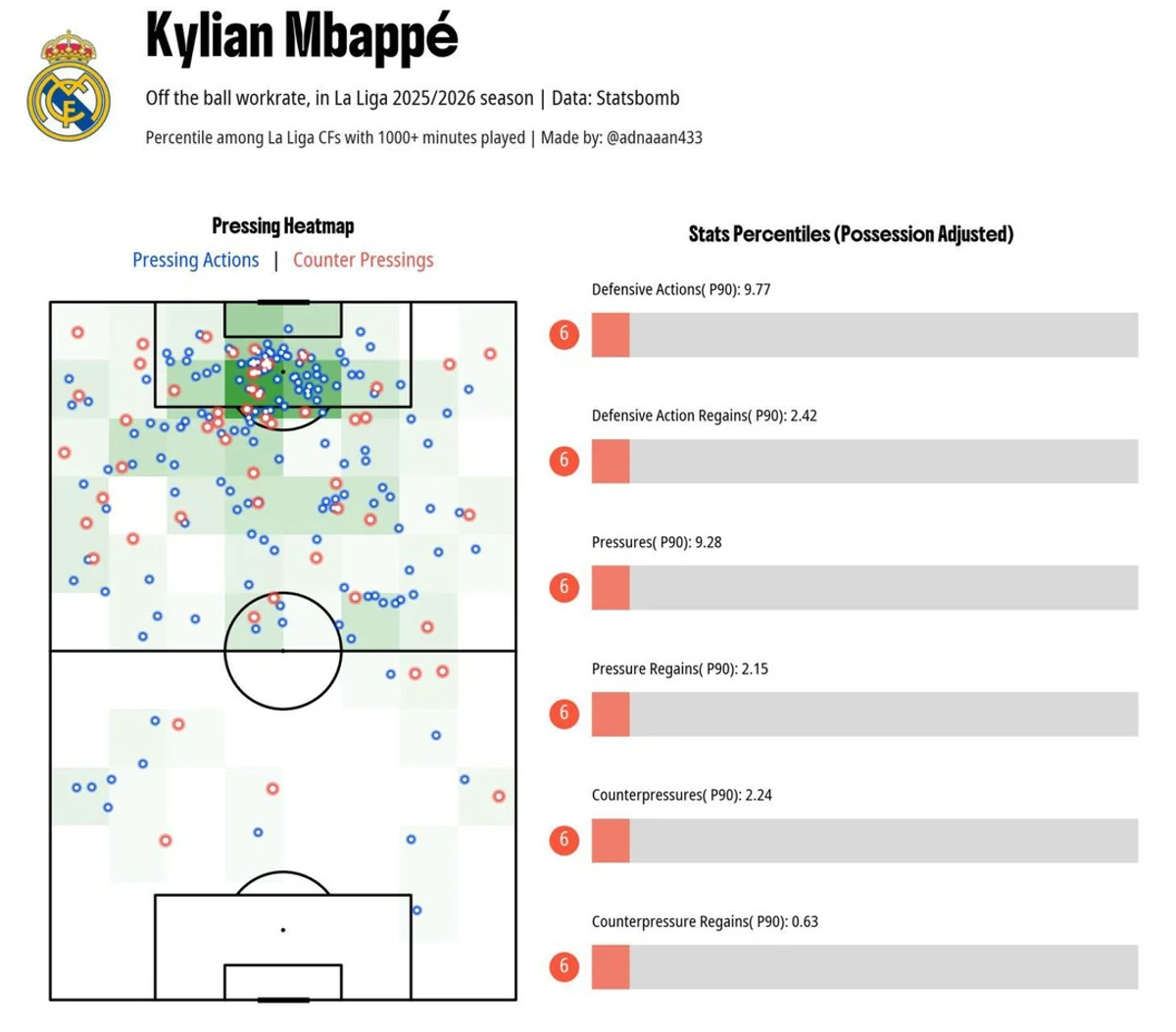 Працездатність Мбаппе неприємно вражає, theanalyst.com