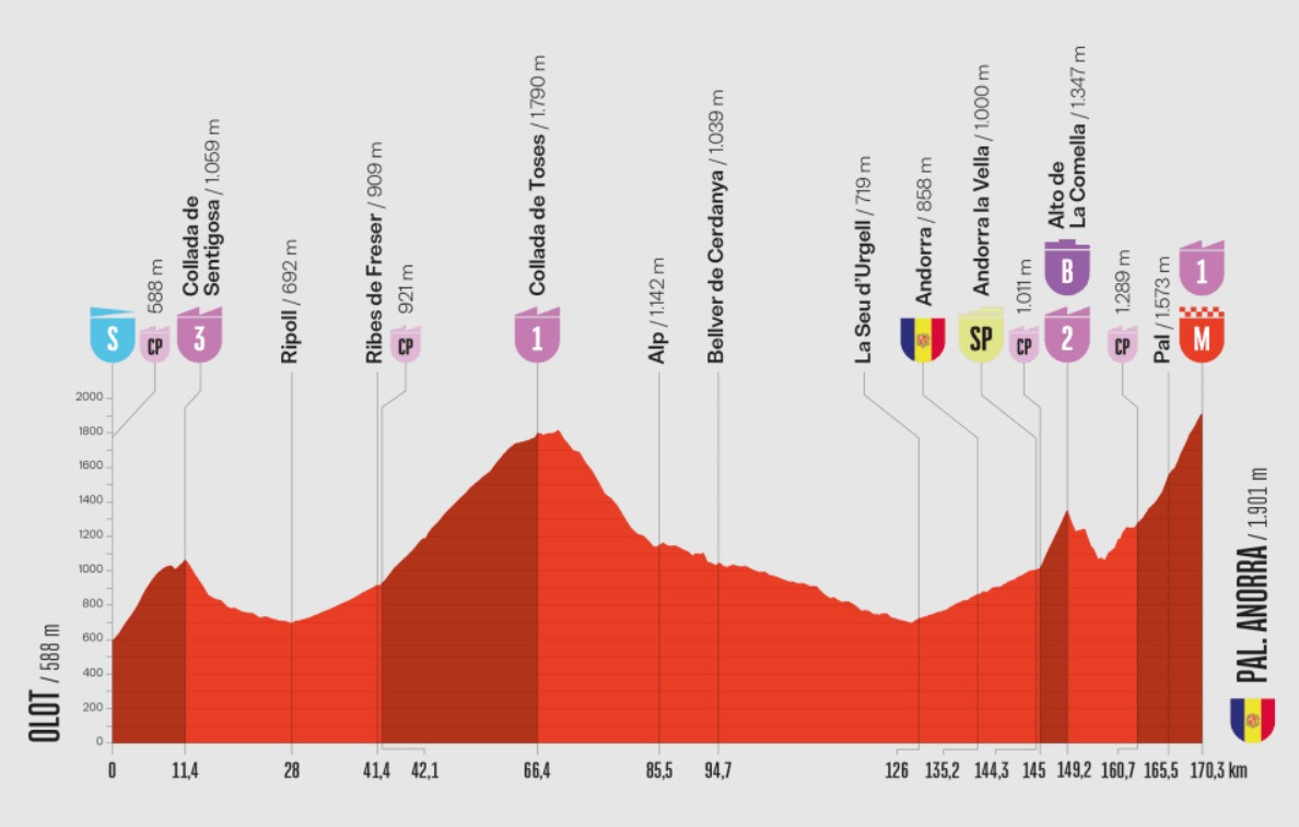 Маршрут 6 этапа Вуэльты-2025