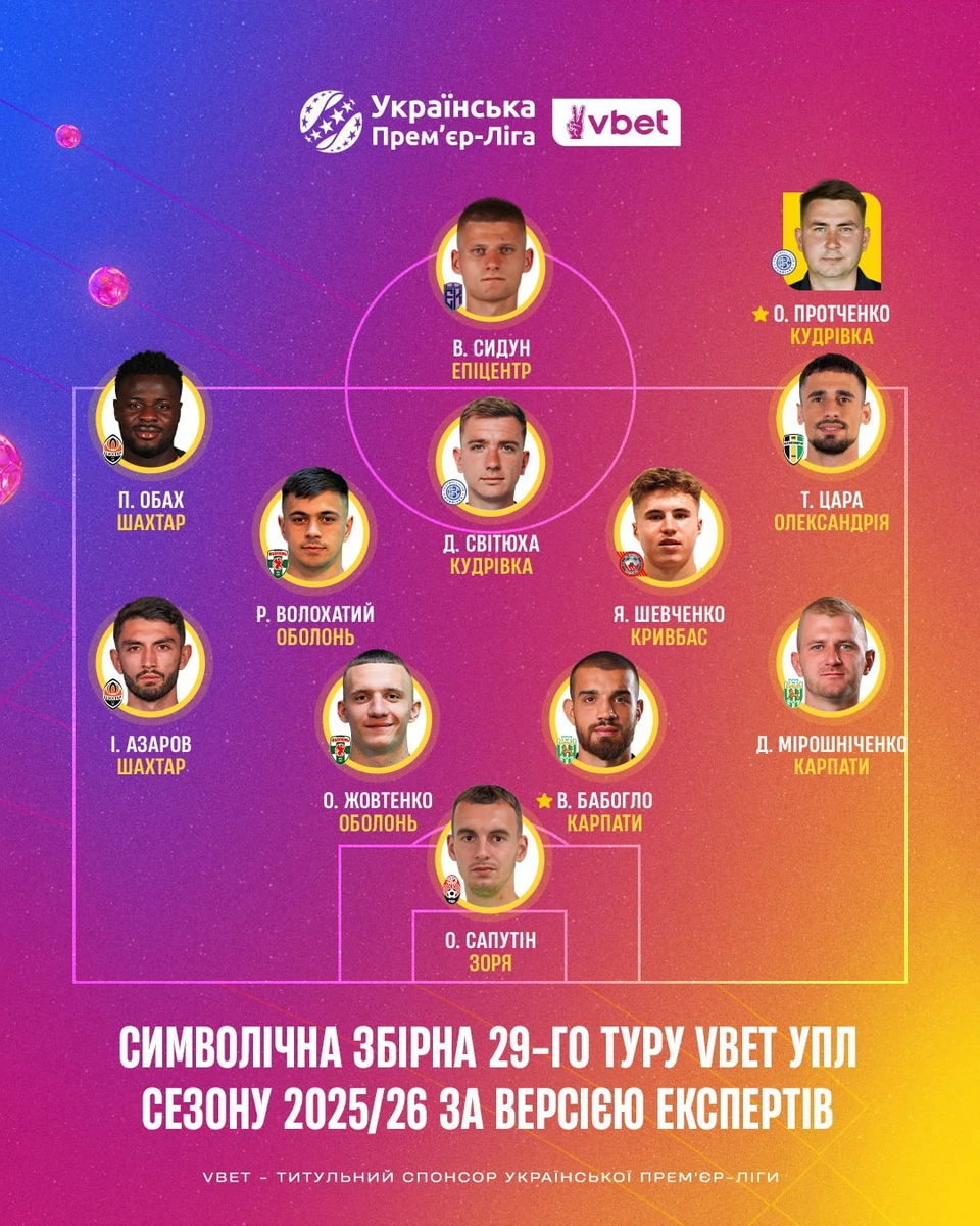 Символічна збірна 29 туру УПЛ