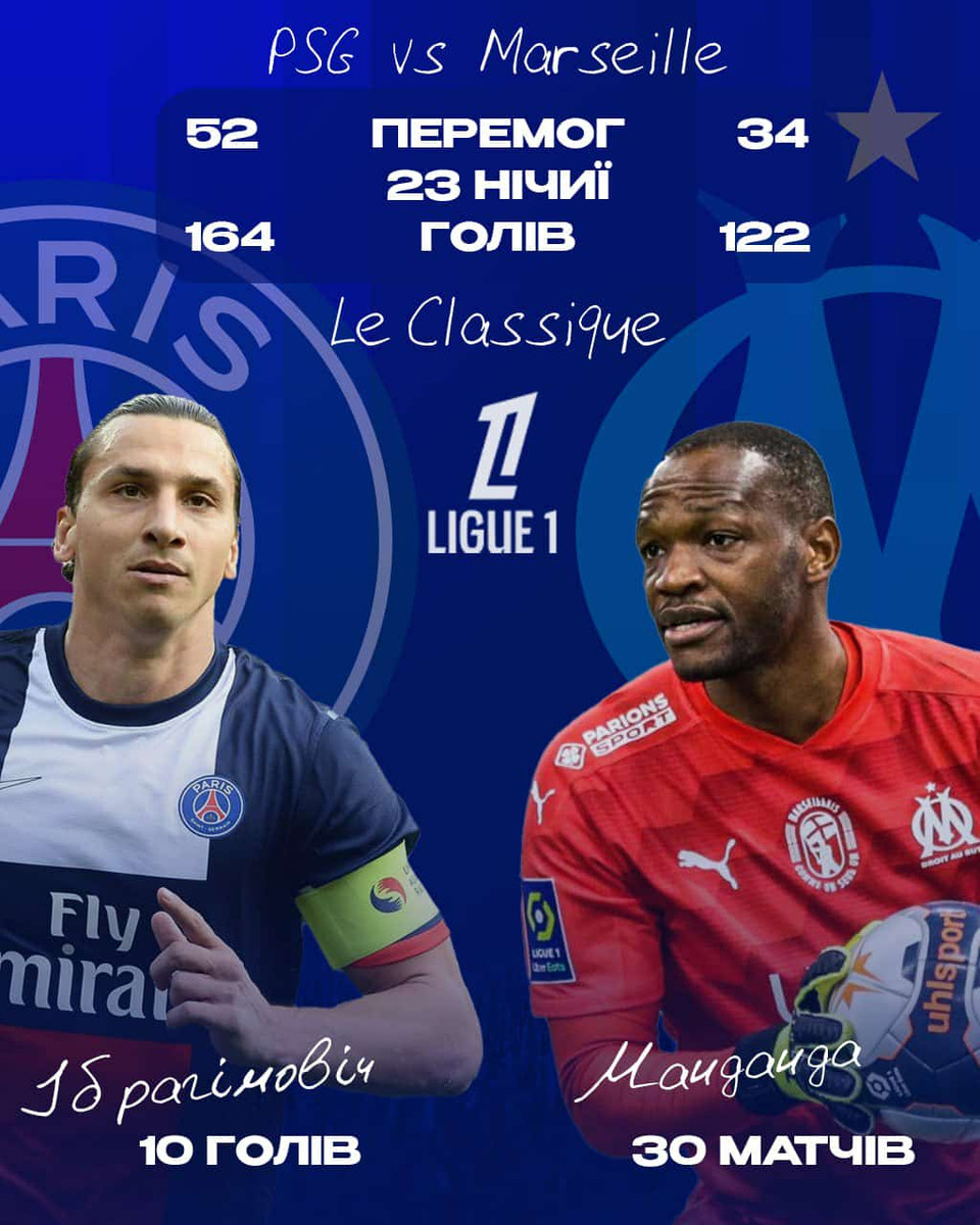 Статистика Ле Класік