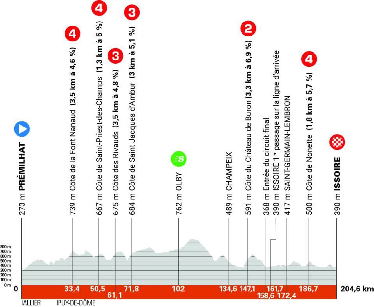 Маршрут 2 етапу Критеріума Дофіне-2025
