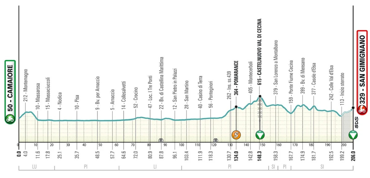 Маршрут 2 етапу