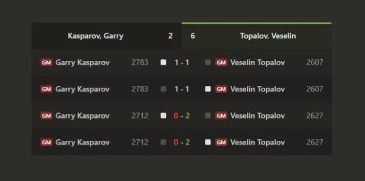 Другий ігровий день